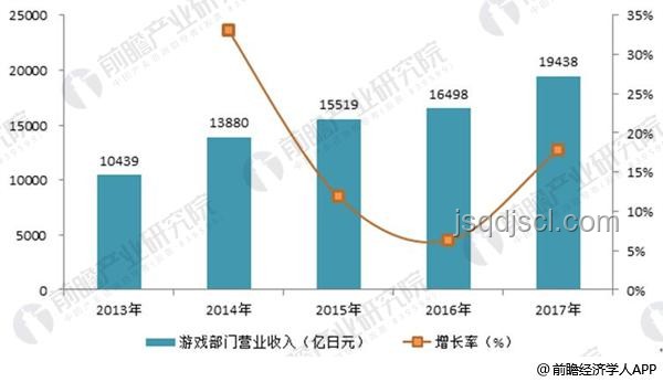 索尼官方力薦：2025游戲趨勢與必玩大作前瞻