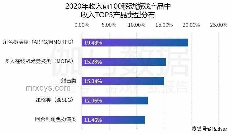 索尼官方力薦：2025游戲新趨勢前瞻