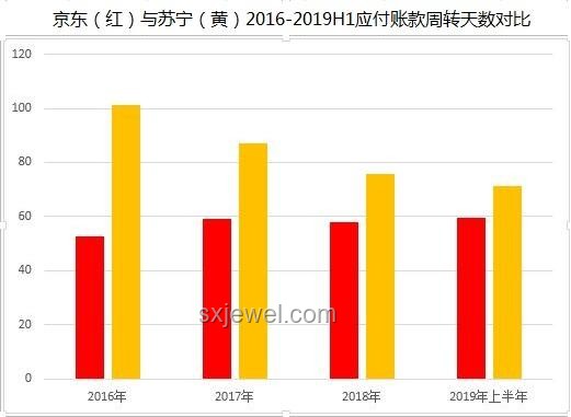 AG實(shí)力斷層零封DRG對(duì)比分析
