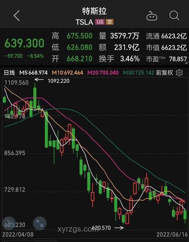 Model 3長續(xù)航版漲價背后的市場與技術(shù)趨勢預(yù)測