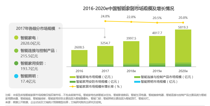 2025清涼智選季：智能生活新風(fēng)尚解析