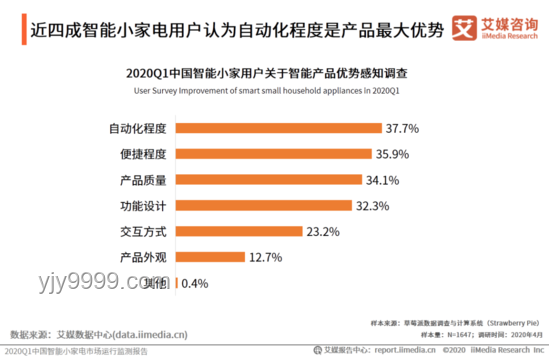 2025清涼智選季：智能家電與清涼消費(fèi)新趨勢(shì)