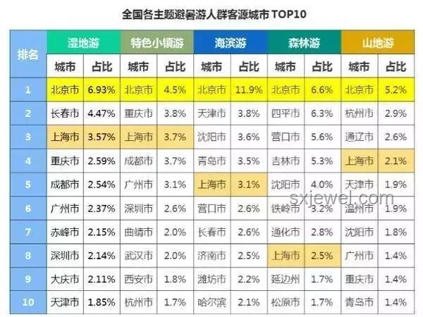 消暑家電選購清單：洞察夏日市場新趨勢