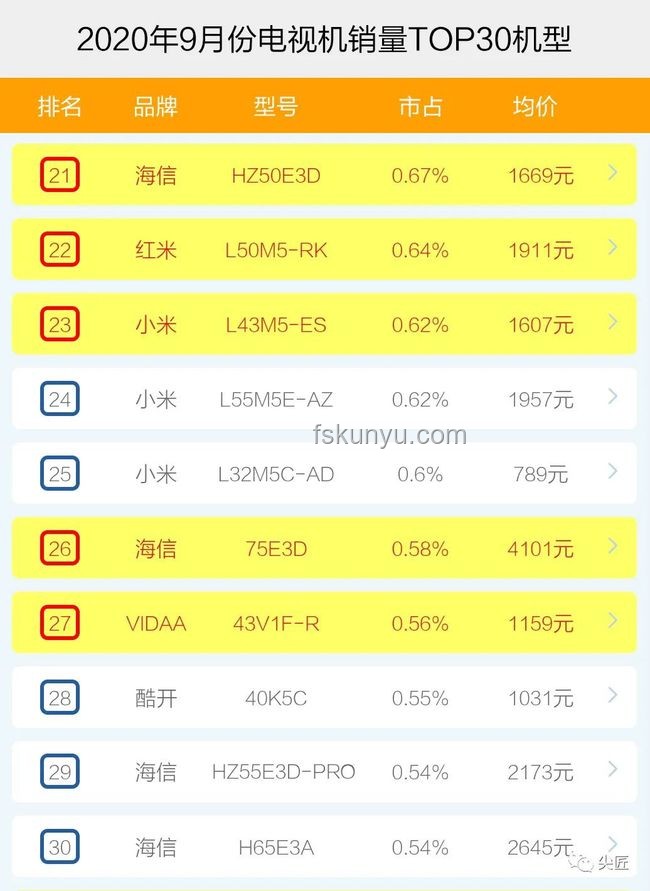 消暑家電選購(gòu)清單：夏日清涼必備指南