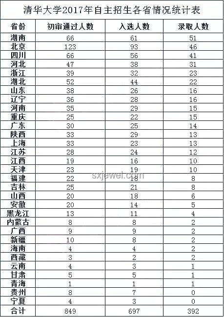 女生高考462分超北大錄取線背后：特長生招生政策的深度剖析