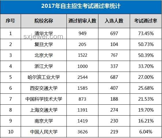 女生高考462分超北大錄取線背后：特長生招生政策的深度剖析