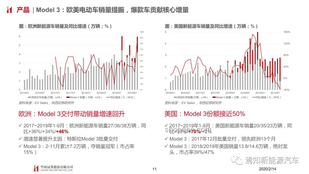 特斯拉中國漲價深度分析：性能提升與市場策略調整