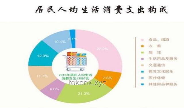 擁有100萬存款在中國的生活水平案例研究