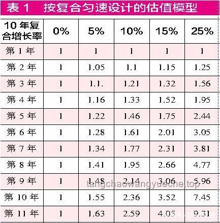 擁有100萬(wàn)存款是什么水平，如何評(píng)估與規(guī)劃？