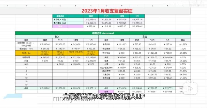 擁有100萬存款是什么水平？財務(wù)規(guī)劃指南