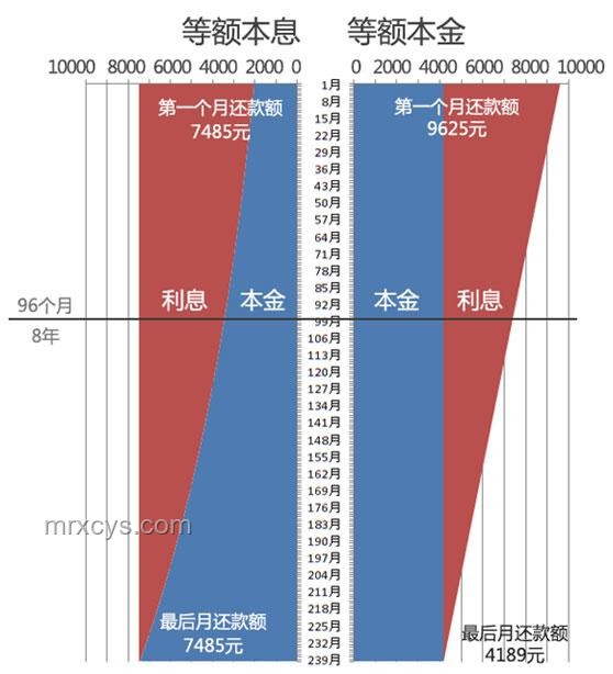 擁有100萬存款是什么水平？財務(wù)規(guī)劃指南