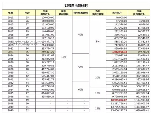 擁有100萬存款是什么水平？財務規(guī)劃指南