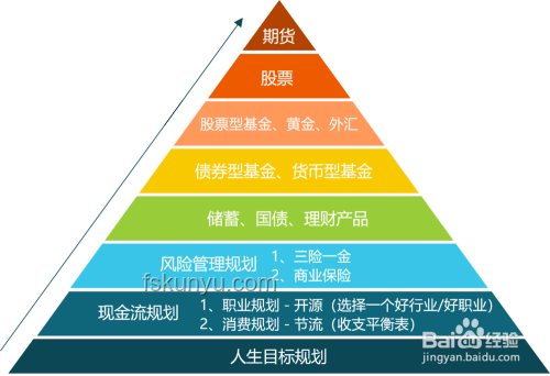 擁有100萬存款是什么水平？財(cái)富評估與規(guī)劃