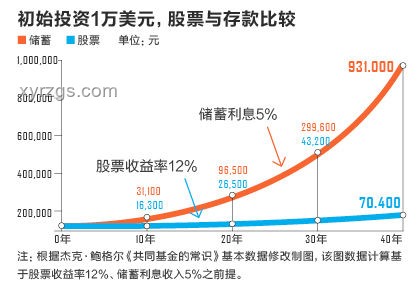 擁有100萬存款是什么水平？財務規(guī)劃指南