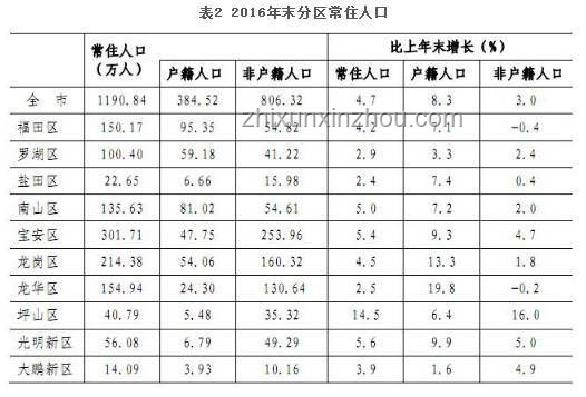 擁有100萬存款在國內(nèi)的水平分析