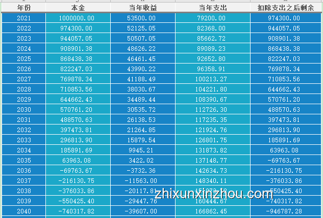 擁有100萬存款在國內(nèi)的水平分析