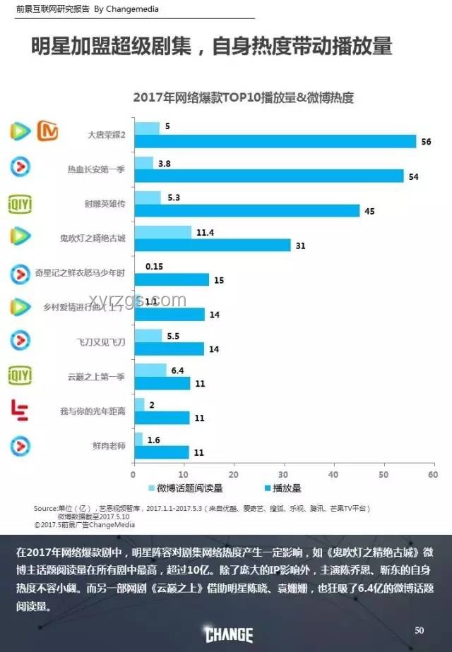 《侏羅紀(jì)重生》媒體評分深度解析