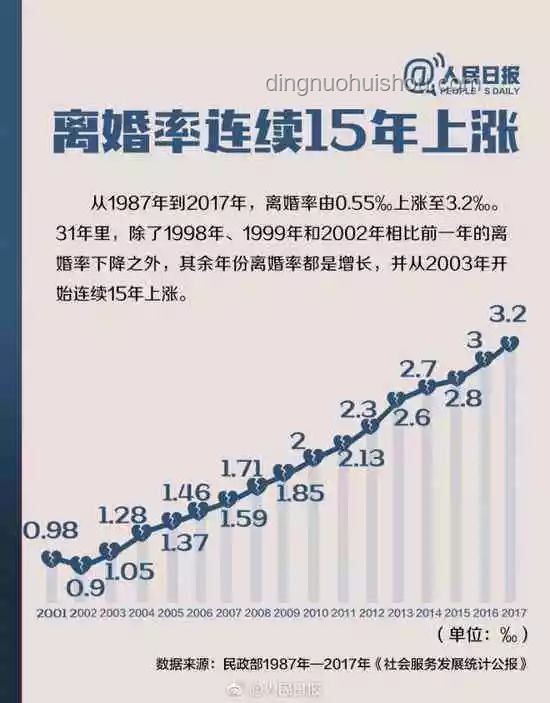 金價(jià)高漲與年輕人婚姻觀念對(duì)比