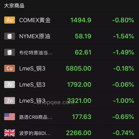 鮑威爾7月降息可能性分析：關(guān)稅與通脹的影響