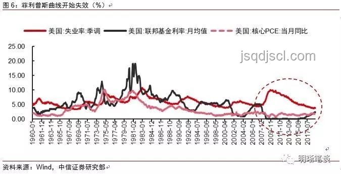 鮑威爾7月降息展望：關(guān)稅與通脹影響應(yīng)對(duì)策略