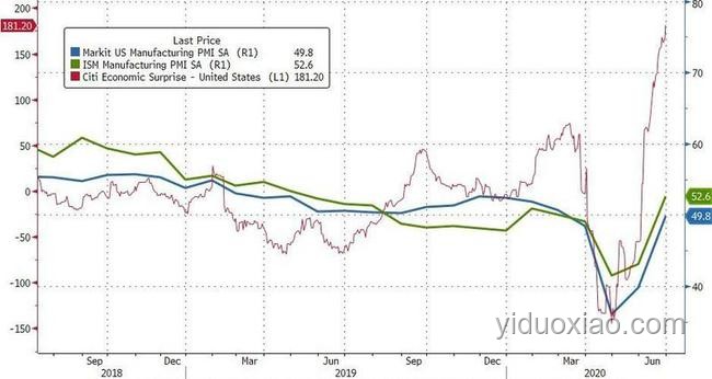 美國(guó)6月ISM制造業(yè)連續(xù)萎縮案例研究：就業(yè)下滑與價(jià)格指數(shù)加速
