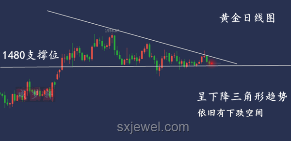 匯豐視角：深度解析黃金上漲極限，實戰(zhàn)指南