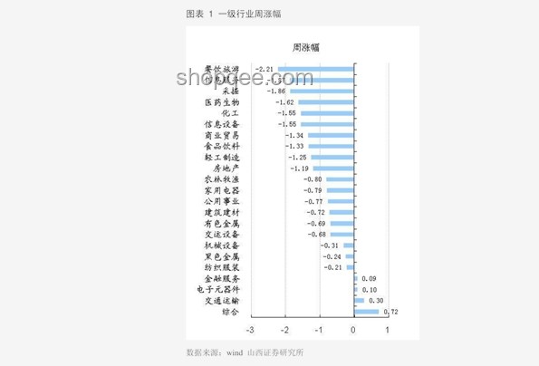匯豐視角：黃金上漲邏輯剖析及投資策略調(diào)整