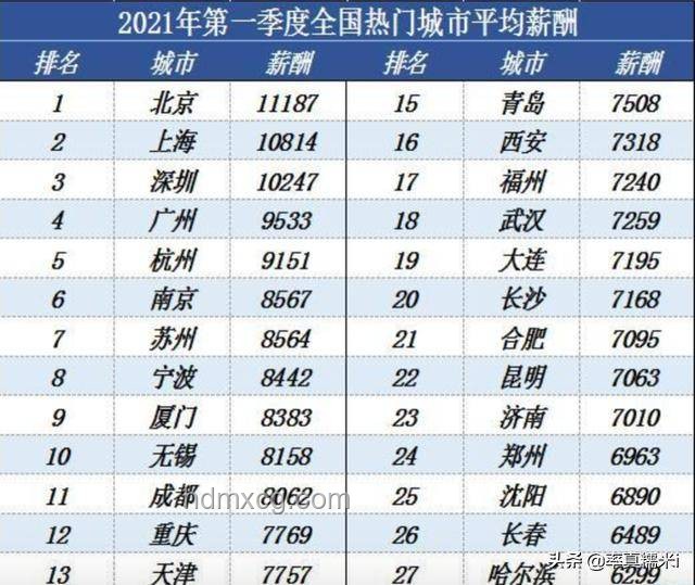 掏糞工薪資與風(fēng)險(xiǎn)對比分析