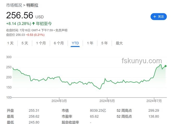 馬斯克“克制”回應(yīng)特朗普威脅，特斯拉股價暴跌解析