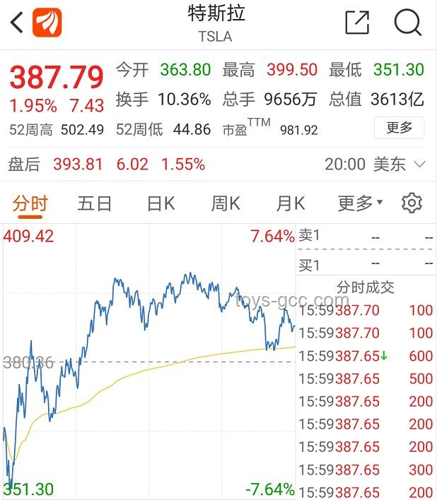 馬斯克“克制”回應(yīng)特朗普威脅，特斯拉股價(jià)暴跌7%背后的行業(yè)洞察