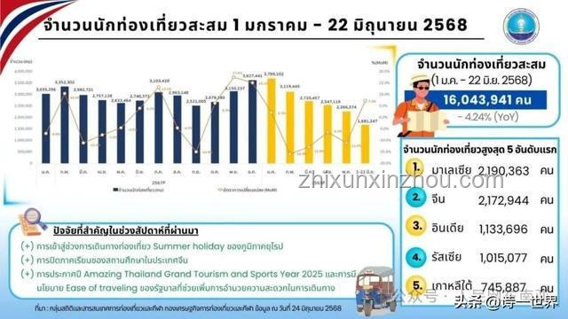 泰國總理佩通坦停職對中國東南亞經(jīng)濟布局的影響分析