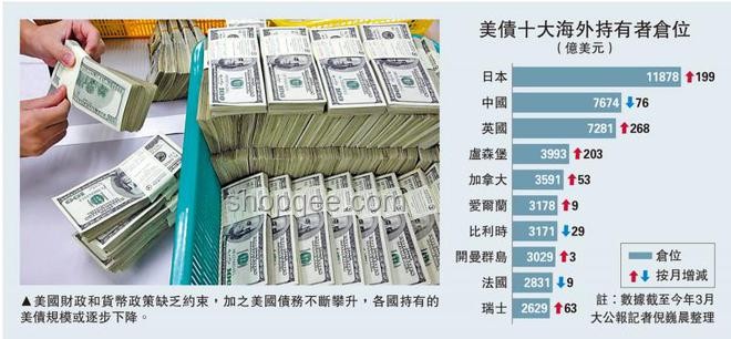 鮑威爾回應(yīng)關(guān)稅影響降息，7月美聯(lián)儲降息可能性分析