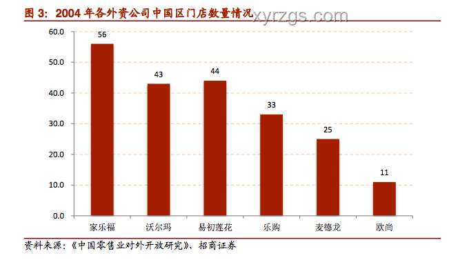 如何看待くら壽司大陸業(yè)務(wù)兩年虧損8000萬(wàn)并關(guān)停所有門(mén)店？