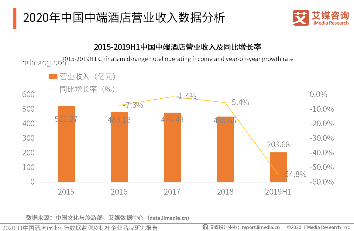 大連酒店演唱會(huì)漲價(jià)案例研究：合法性與合理性探討
