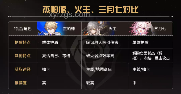 《崩壞：星穹鐵道》3.4劇情深度解析與未來(lái)趨勢(shì)預(yù)測(cè)