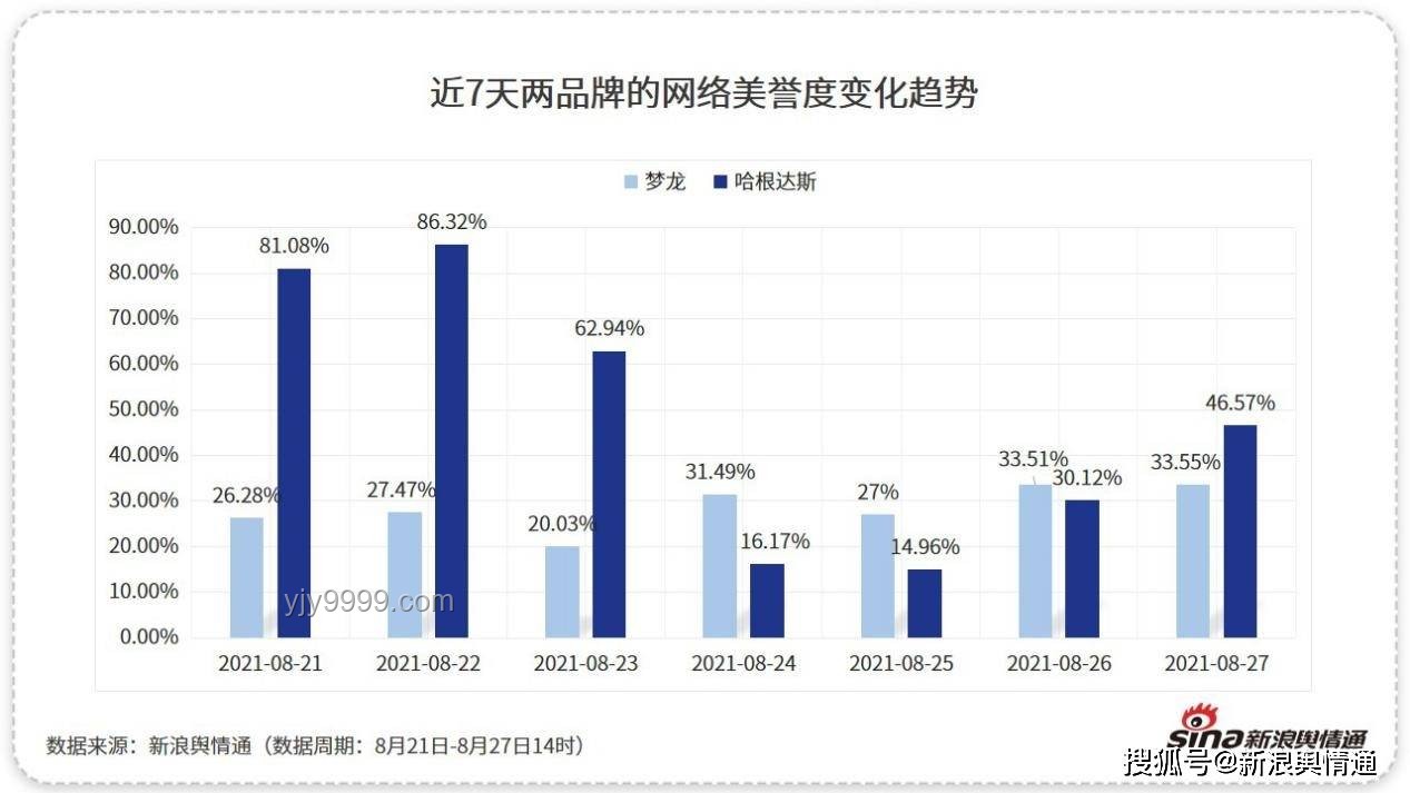 哈根達(dá)斯全國撤店問題解析及市場格局變化應(yīng)對(duì)