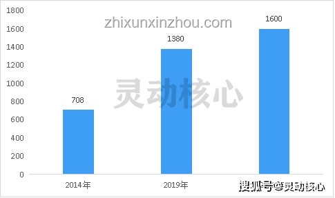 哈根達斯撤退與市場變革：冰淇淋行業(yè)格局對比分析