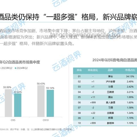 500元檔白酒驚喜：口感品質(zhì)直逼千元檔？??