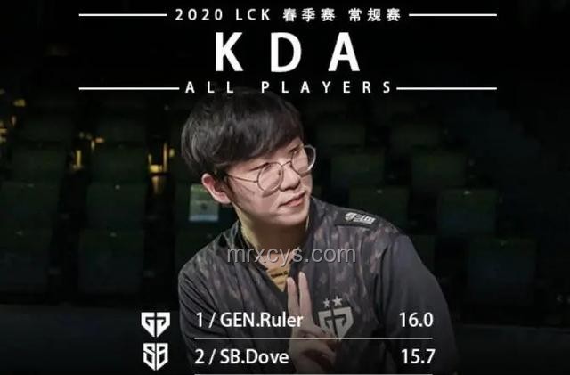 GEN讓一追三G2，實力究竟如何？