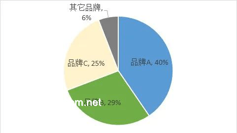 刻律德拉與海瑟音V1強(qiáng)度趨勢(shì)預(yù)測(cè)：誰將領(lǐng)跑未來？
