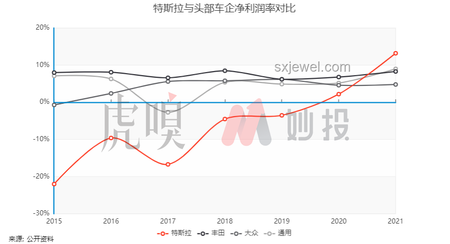 特斯拉漲價背后的市場趨勢與未來預(yù)測