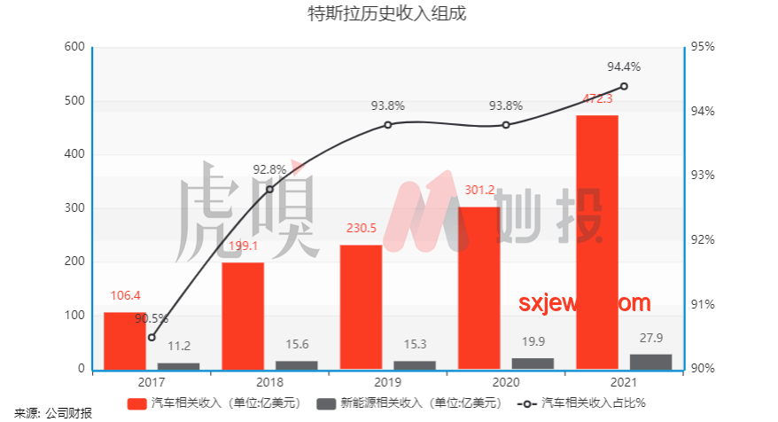 特斯拉漲價背后的市場趨勢與未來預(yù)測