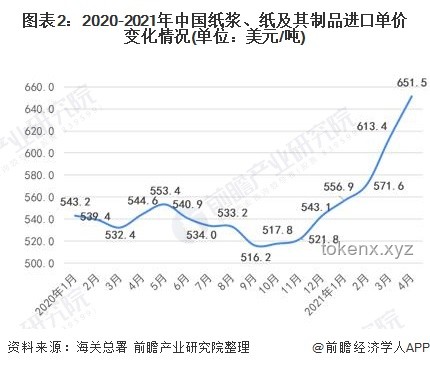 特斯拉漲價(jià)背后的行業(yè)深度洞察