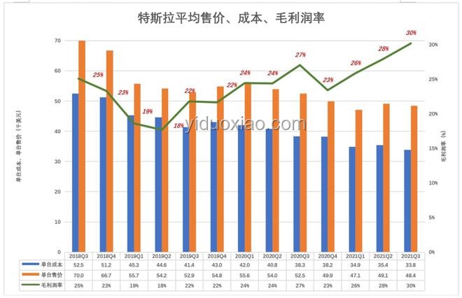 特斯拉漲價(jià)應(yīng)對(duì)策略，消費(fèi)者購(gòu)車成本優(yōu)化方案