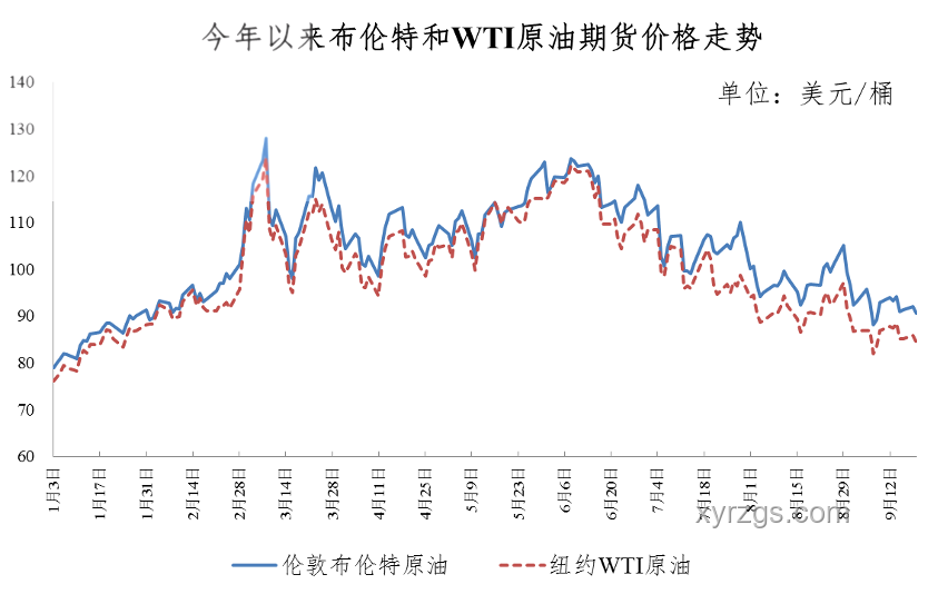 今晚油價(jià)上調(diào)：深度解析與未來趨勢(shì)預(yù)測(cè)