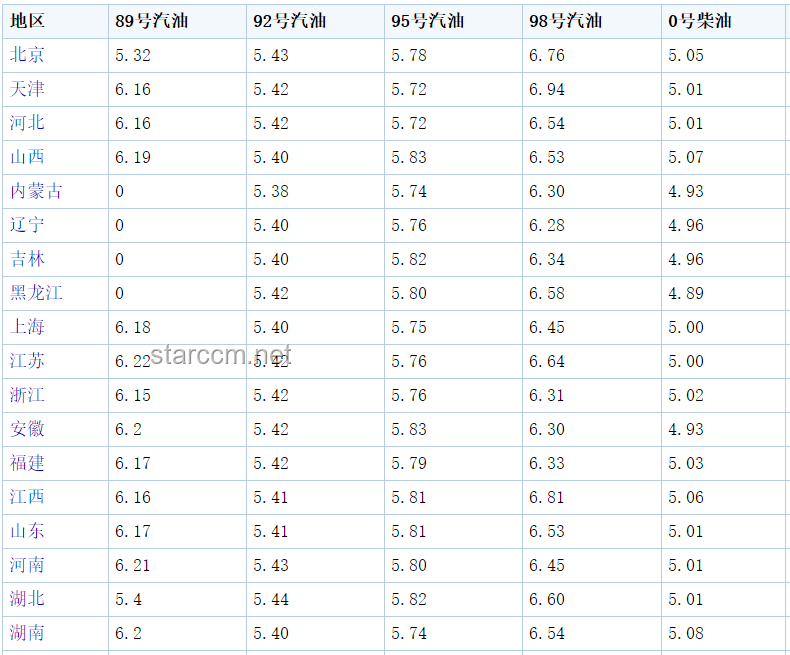今晚油價(jià)上調(diào)影響分析