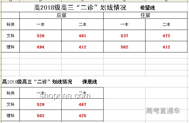 ??逆襲秘籍！如何利用一分一段表高效備考