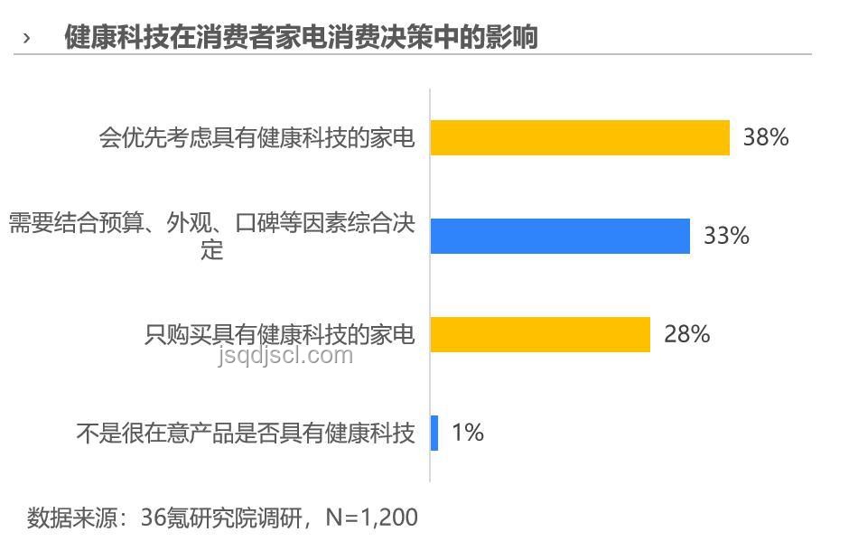 消暑家電選購清單：專業(yè)指南與趨勢分析