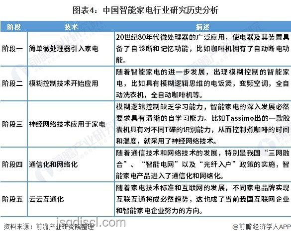 消暑家電選購清單：專業(yè)指南與趨勢分析