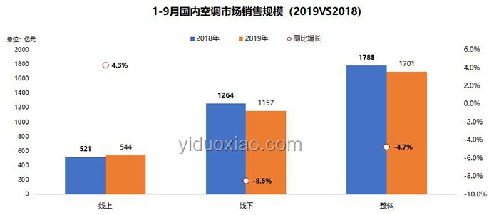2026年消暑家電選購(gòu)新趨勢(shì)：智能、健康、高效并行